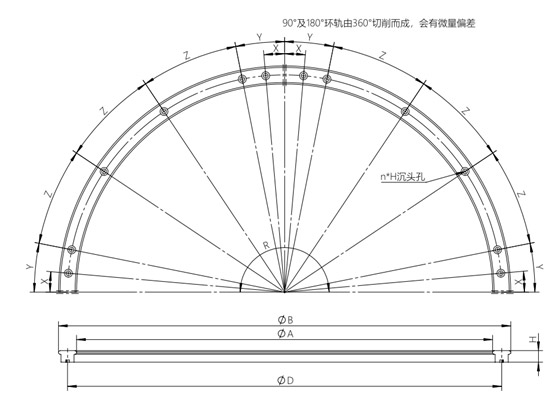 常见弧形导轨类型讲解